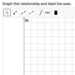 Algebra 4.3 Representing proportional relationships