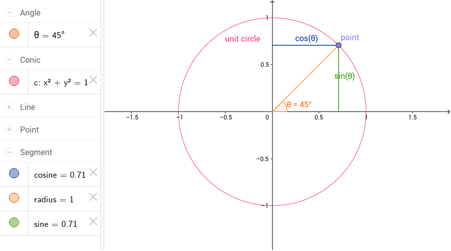 Trigonometriccircular Functions Geogebra 1043