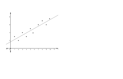 how to draw line of best fit in geogebra