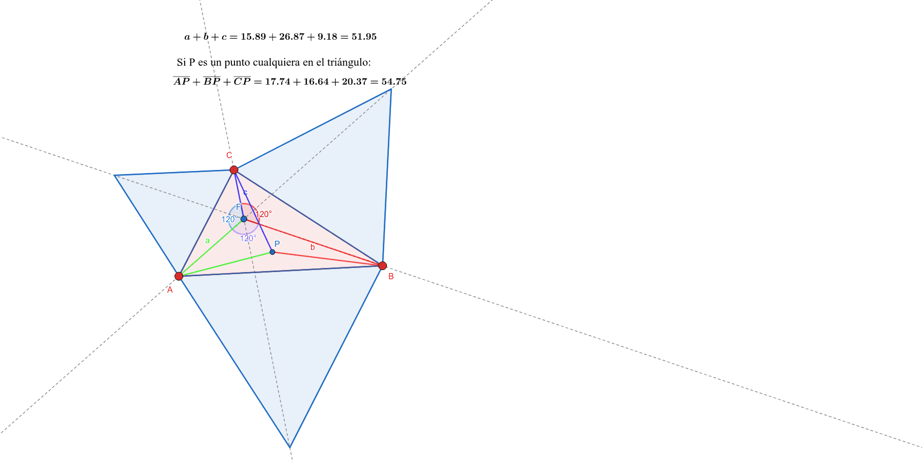 Punto De Fermat Geogebra