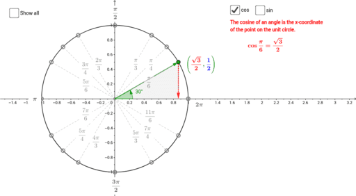 Exact Values on the Unit Circle (radians) – GeoGebra