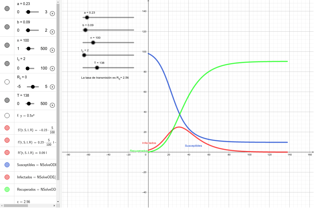 Modelo SIR (sin tasa de nacimiento-muerte) – GeoGebra