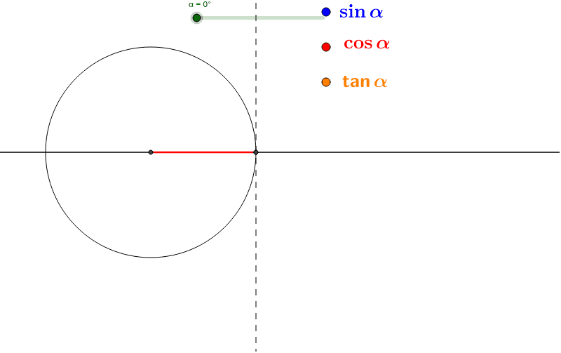 Winkelfunktionen Am Einheitskreis Geogebra