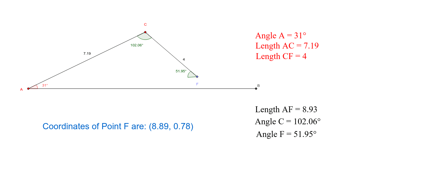 ambiguous – GeoGebra