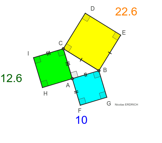 Conjecture Theoreme De Pythagore Geogebra