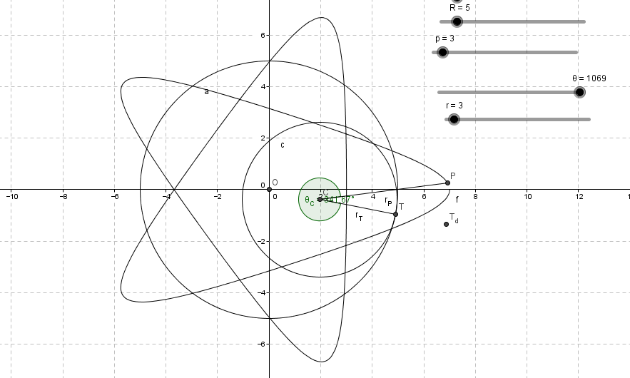 Hypotrochoid Modeling by GeoGebra