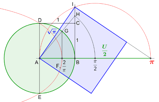 Quadratur Des Kreises Mit Quadratrix, Exakte Lösung – GeoGebra