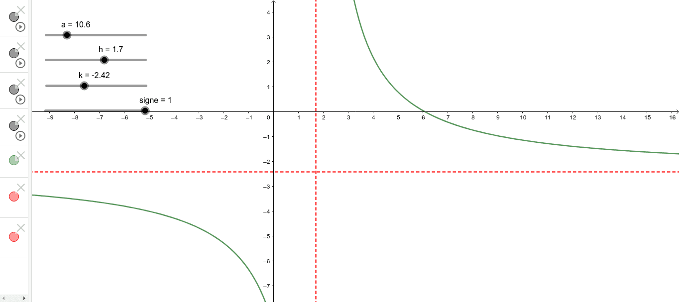 Fonctions rationnelles - Rôles des paramètres – GeoGebra