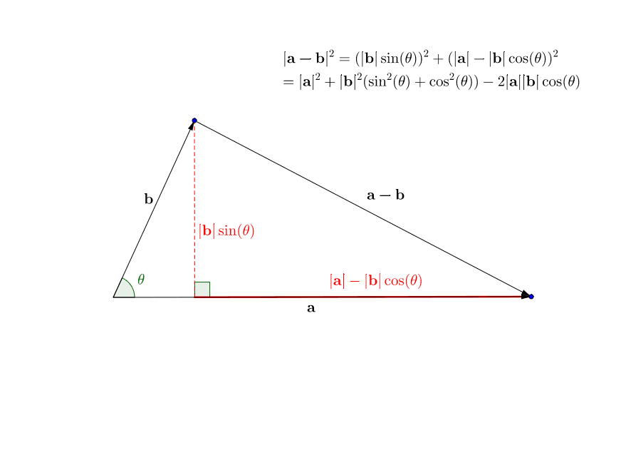 Law Of Cosines Geogebra 4336