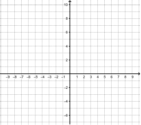 Blank Graph Testing – GeoGebra