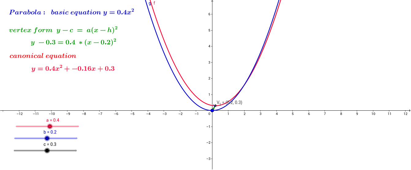 transformed parabola – GeoGebra