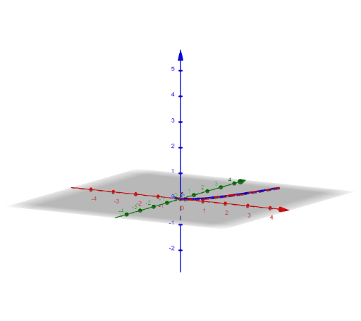 Surface of rotation about the x-axis – GeoGebra