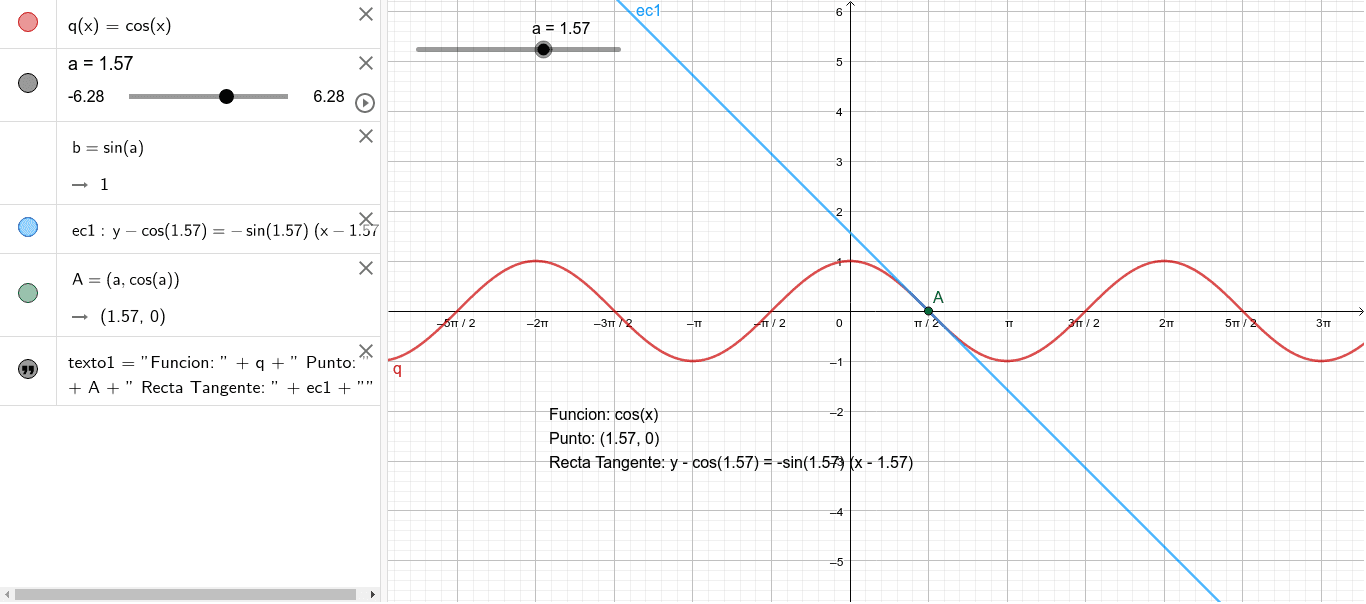 Funcion Coseno Y Su Recta Tangente Geogebra 7578