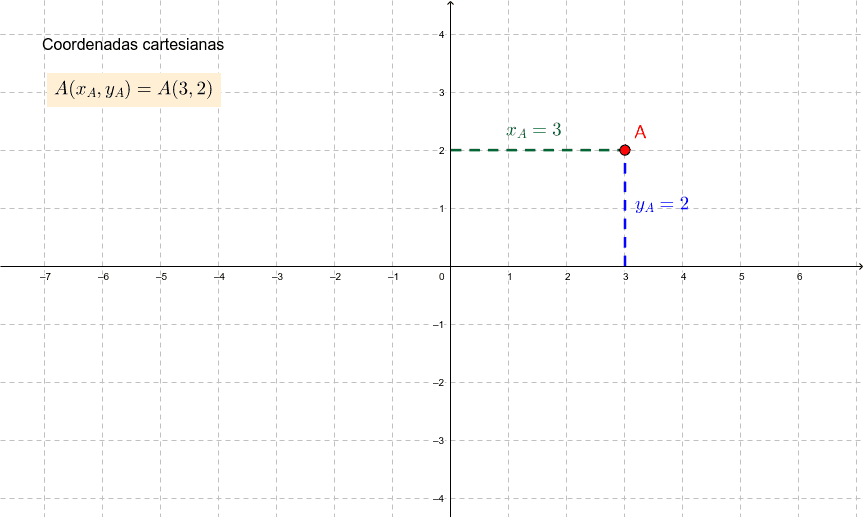 Coordenadas Cartesianas De Un Punto En El Plano Geogebra