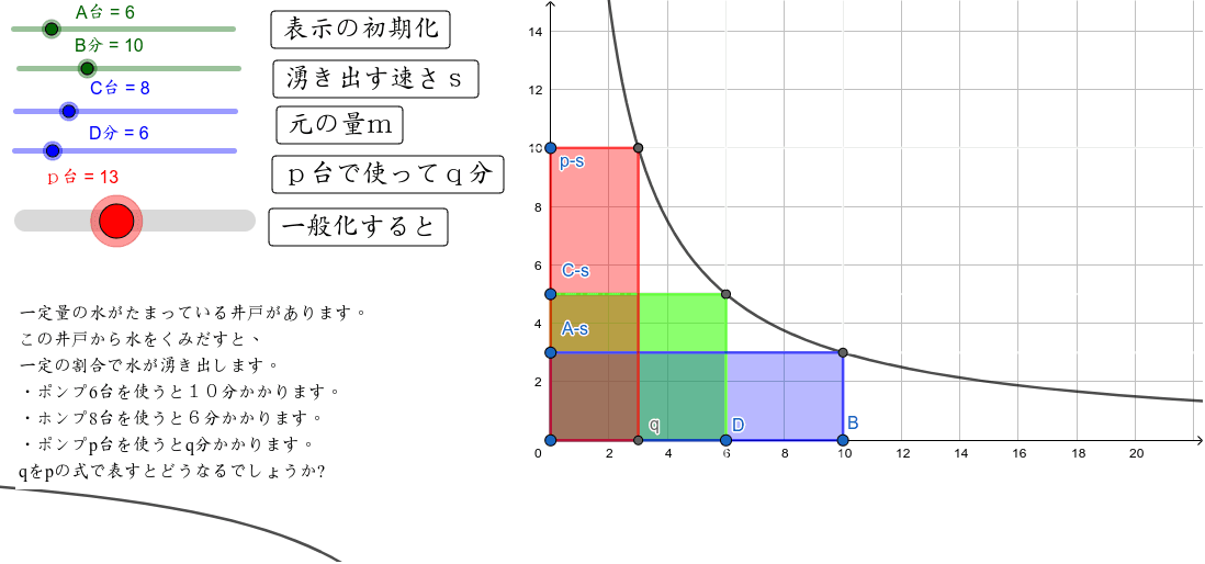 アルゴリズムゲーム ﾆｭｰﾄﾝ算２ Geogebra