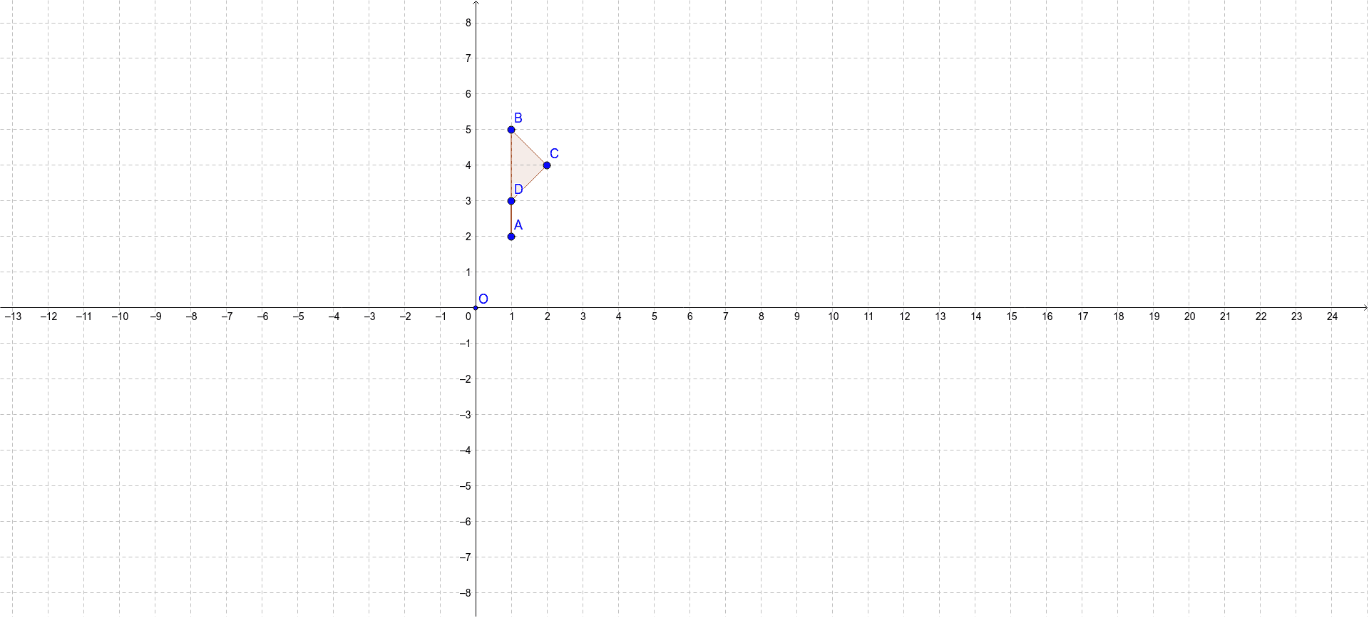 Rotation Illustration – GeoGebra