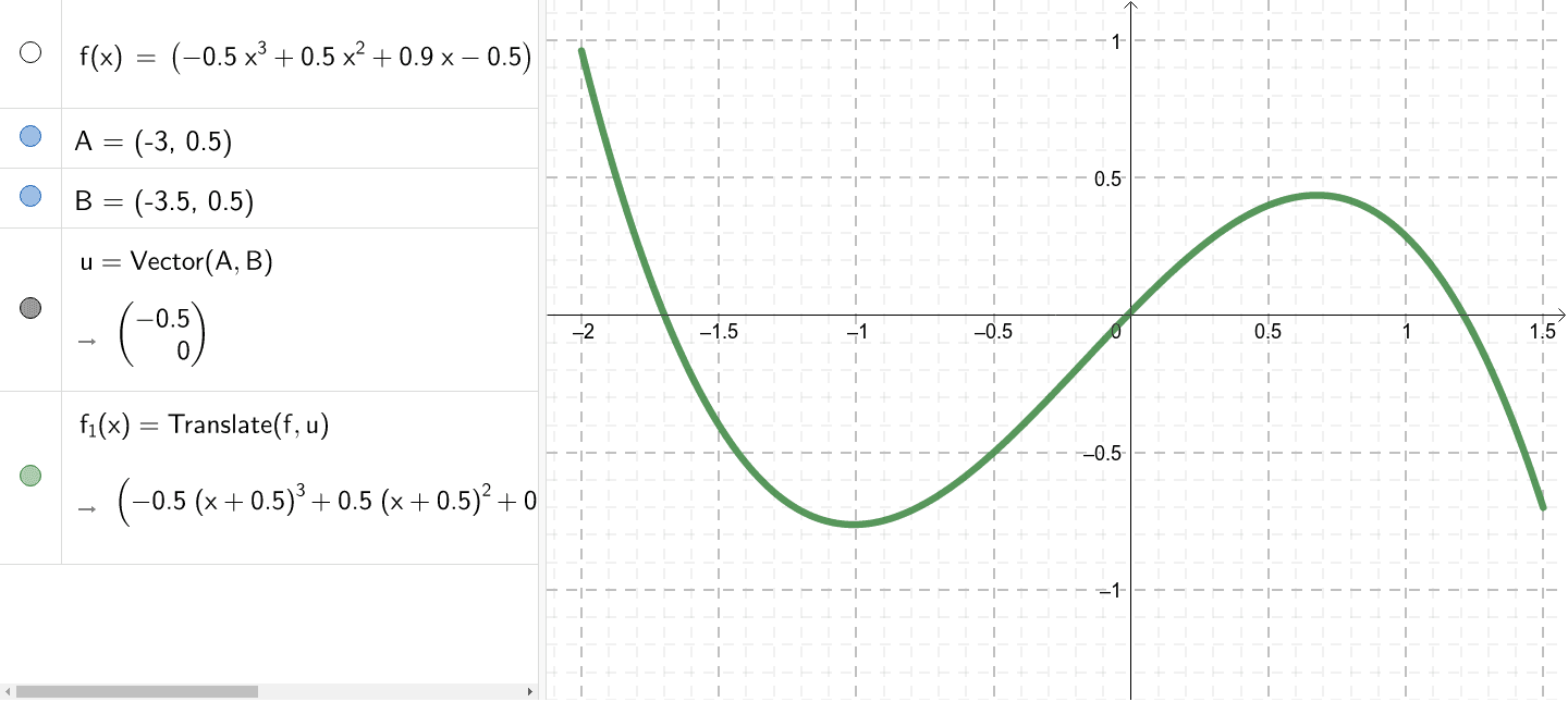 F X 0 5x 0 25x 1 025x 0 0125 Sur 2 1 5 Geogebra