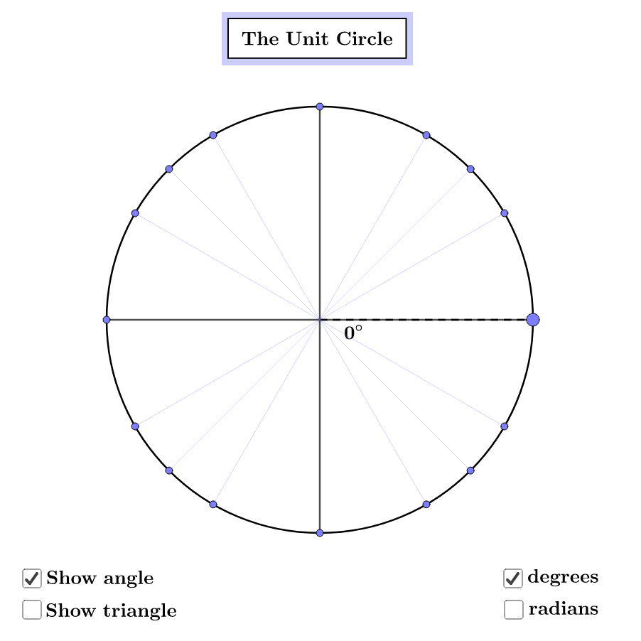 The Unit Circle – GeoGebra