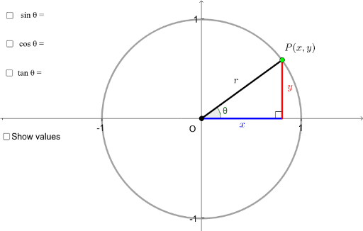 Basic Trig Functions of the Unit Circle – GeoGebra