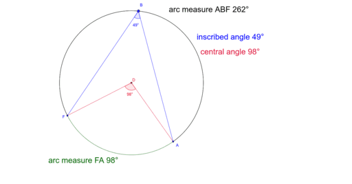 Central and Inscribed Angle Demo – GeoGebra