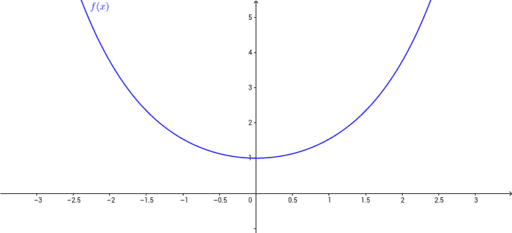 Kettenlinien – GeoGebra