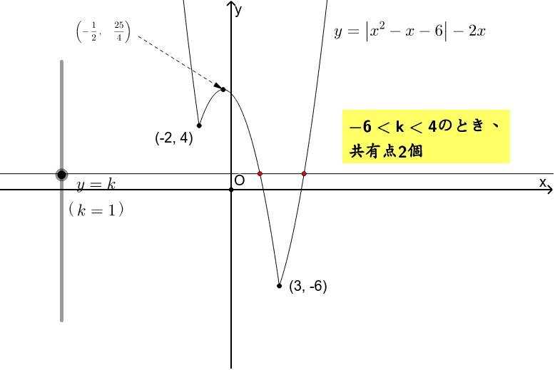 絶対値付き2次関数の共有点の個数1 Geogebra