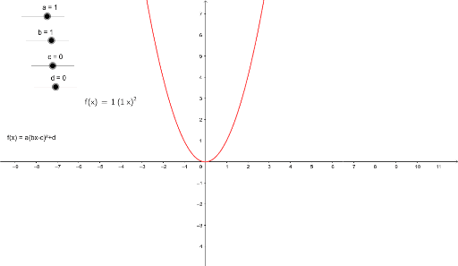 Transformations on quadratic function in standard form – GeoGebra