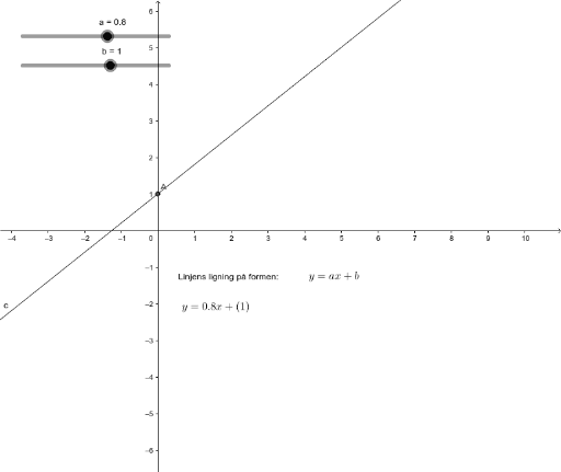 Linjens Ligning, Form 1 – GeoGebra