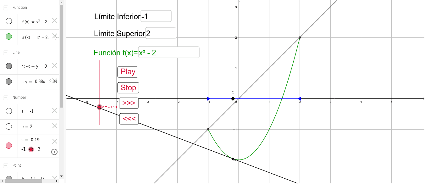 Teorema De Lagrange Geogebra 2976