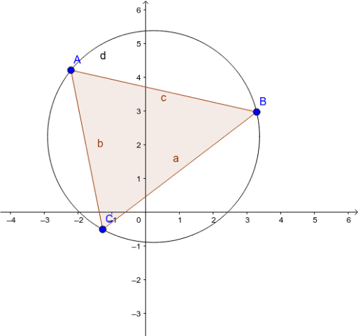 Circumscribed Circle – GeoGebra