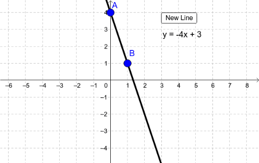 Линия ad. Line graph 2 lines. Линейная функция КС.