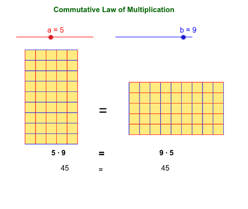 commutative-law-of-multiplication-geogebra