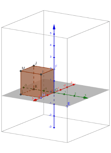 O Dado 2 – GeoGebra