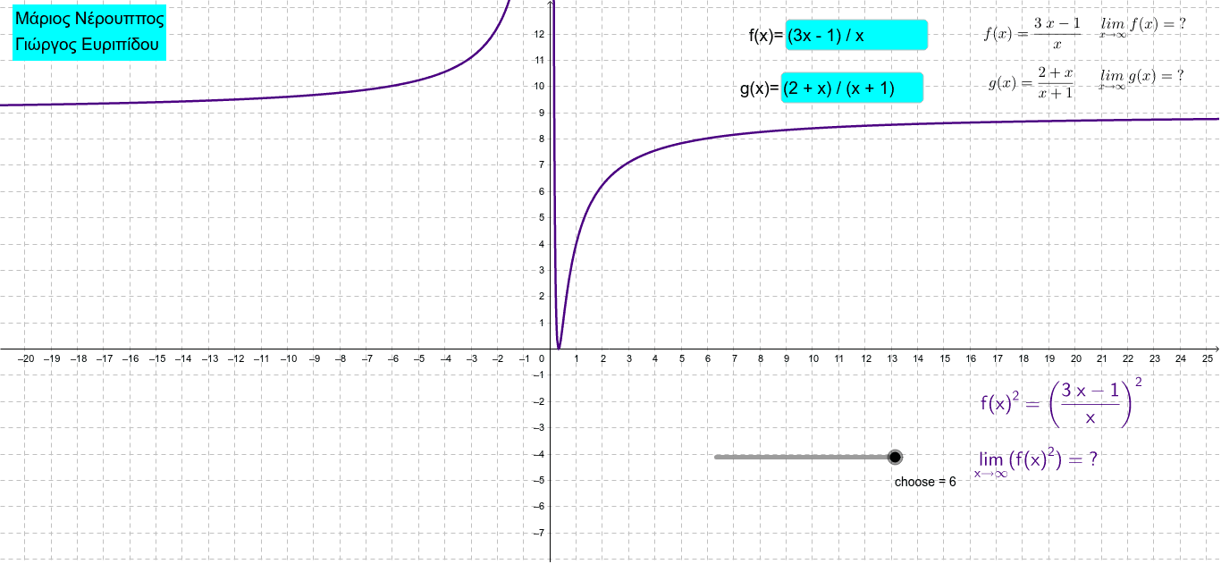 CY LIMITS - IDIOTHTES'in kopyası – GeoGebra