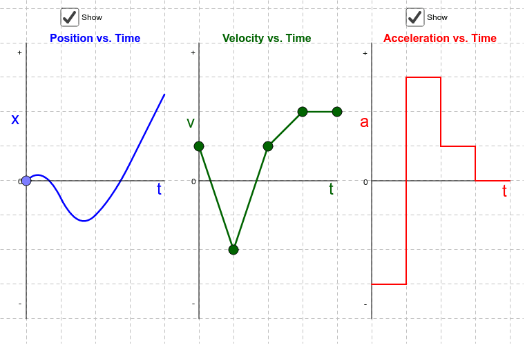 Position Velocity And Acceleration Vs Time Graphs Geogebra