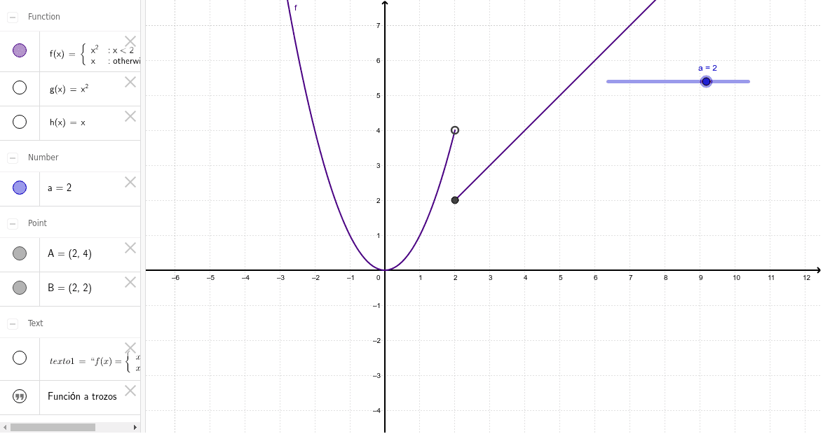 Función Definida A Trozos 4 Geogebra 2201