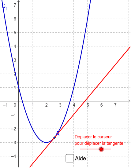 Lecture Graphique Nombre Dérivé