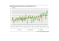 mittlere Tagestemperatur Deutschland_lineares Modell.pdf