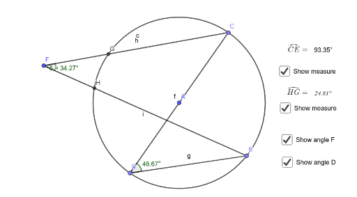 Exploring Inscribed & Circumscribed Angles APS – GeoGebra