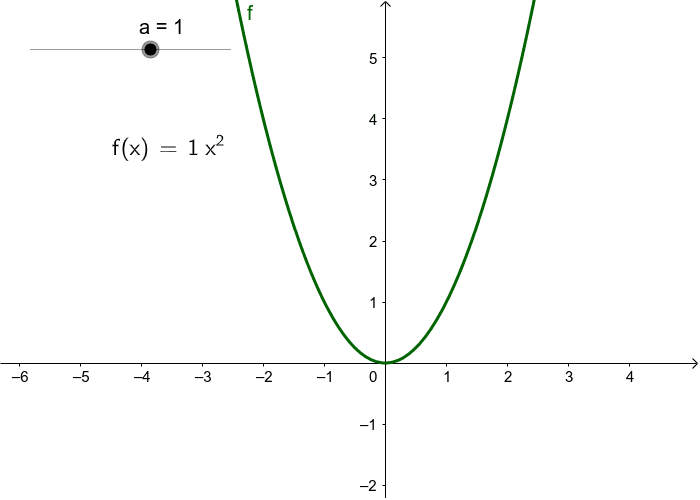 Função Quadrática 9º Ano Geogebra 7700