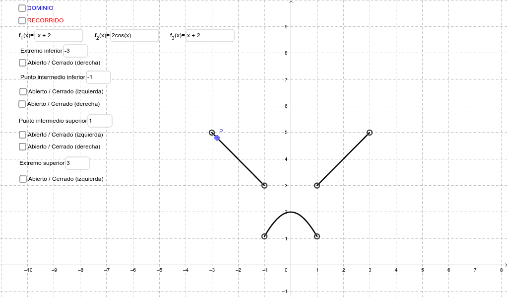 Dominio e Imagen de Funciones definidas a trozos GeoGebra