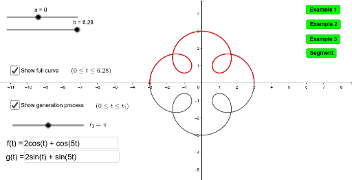 Curves Given By Parametric Or Polar Equations Geogebra 9536