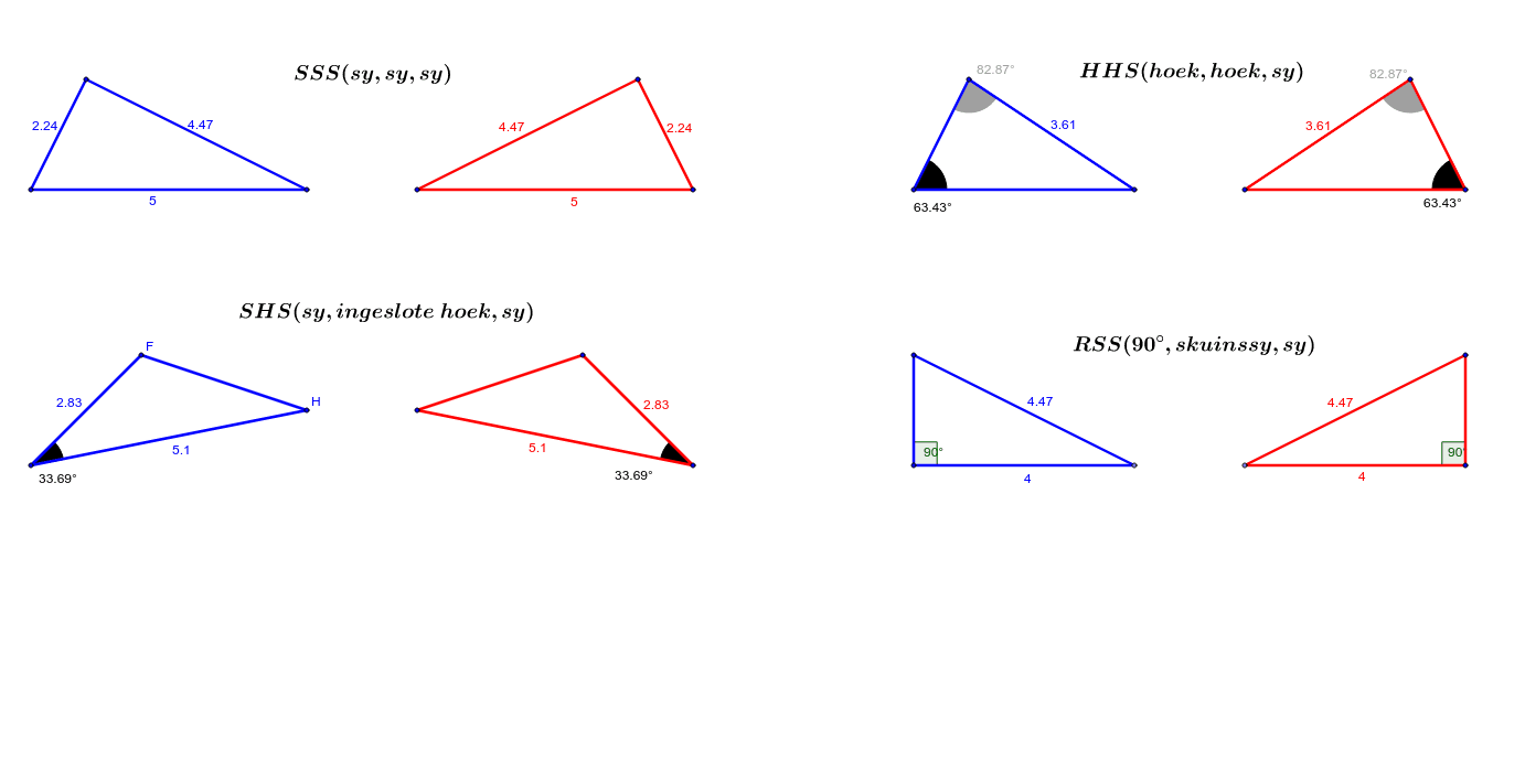 Euklidiese_meetkunde_Kongruente_driehoeke – GeoGebra