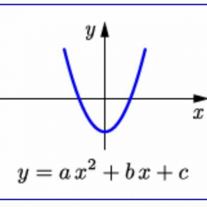 Função Polinomial de Segundo Grau