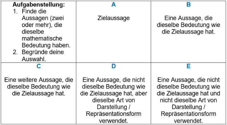 MERLO Schema