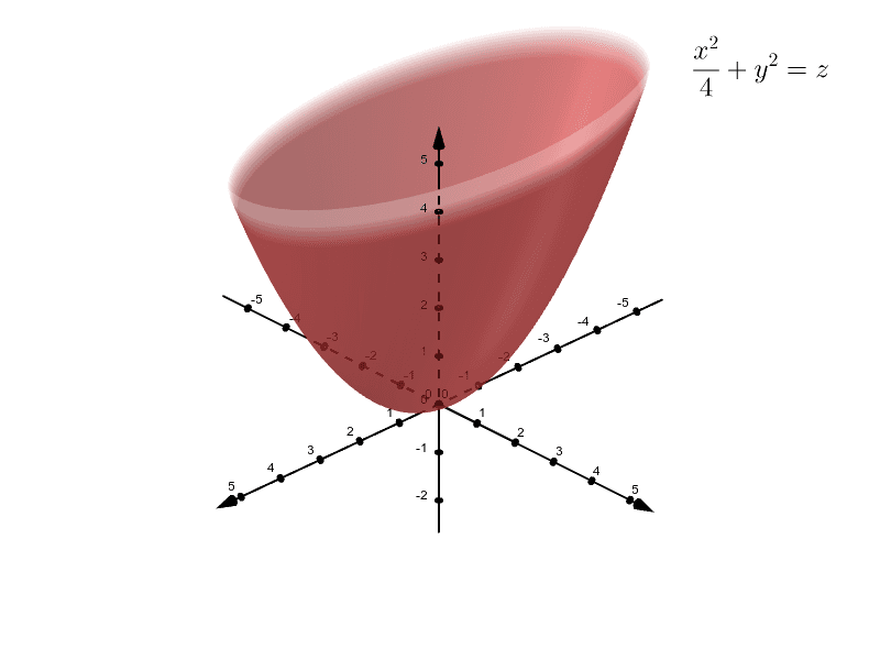 Cylinders And Quadric Surfaces Geogebra 9075