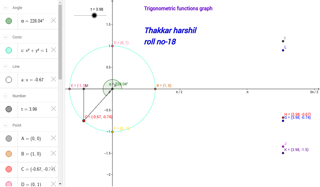 Trigonometric Function And Its Graph Geogebra 9567