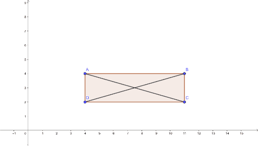 Rechthoek Diagonalen Geogebra