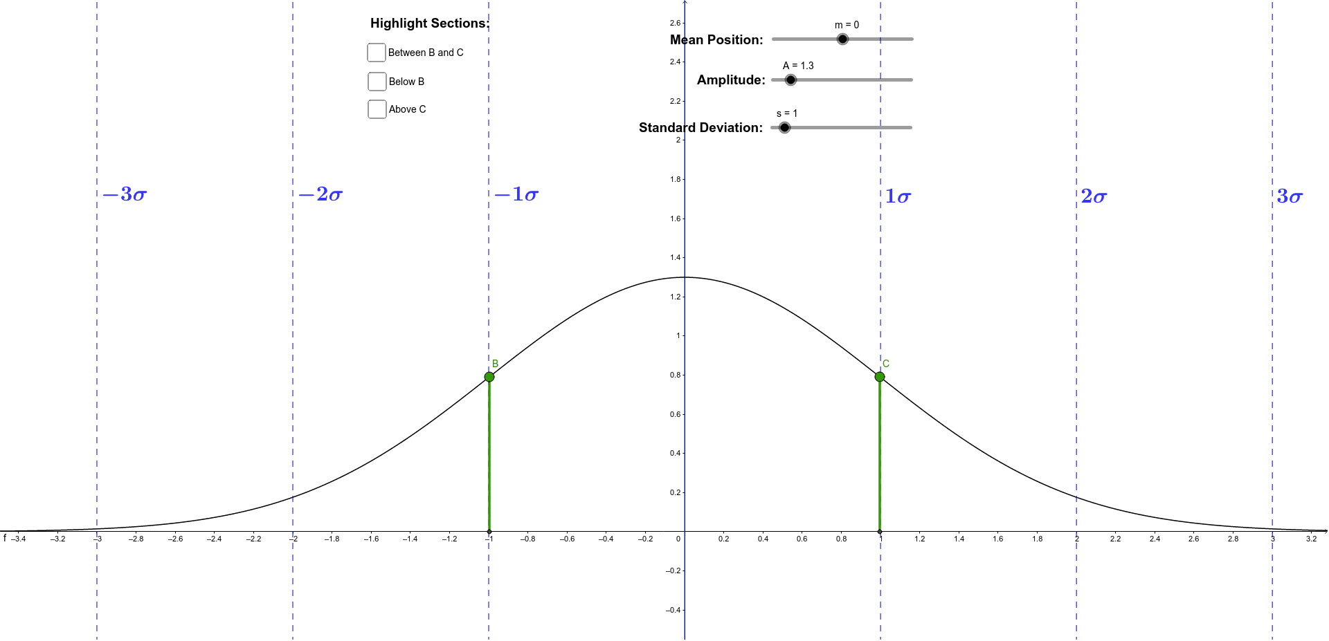 The Normal Distribution Curve Geogebra