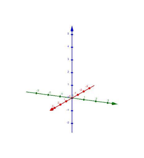 Pravac i ravnina u prostoru – GeoGebra